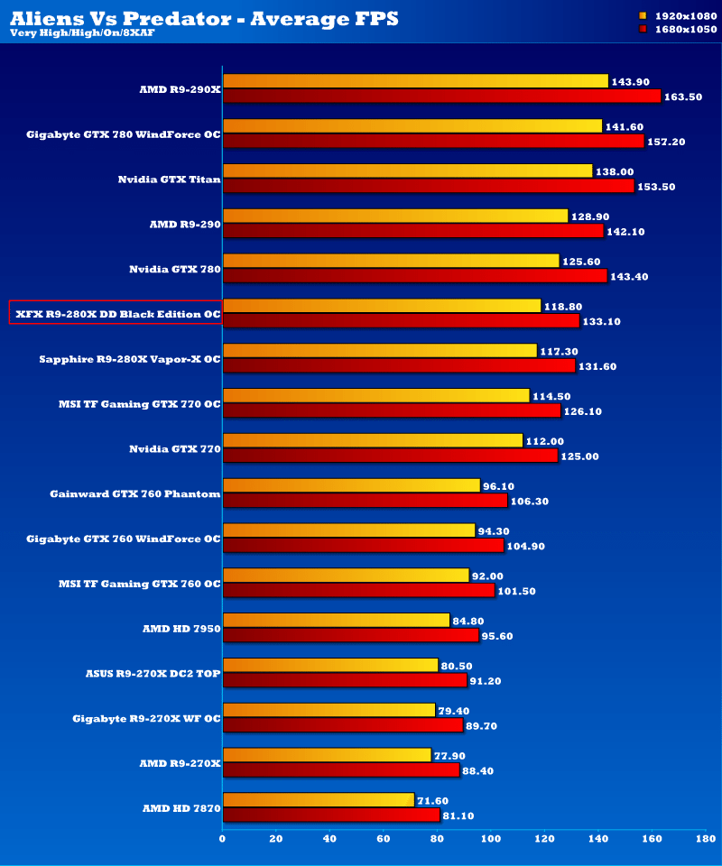 XFX R9 280X DD BE OC_avp1