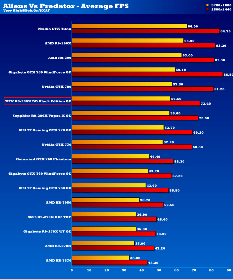 XFX R9 280X DD BE OC_avp2