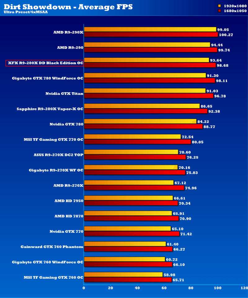 XFX R9 280X DD BE OC_ds1