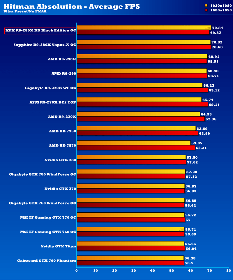 XFX R9 280X DD BE OC_hmab1