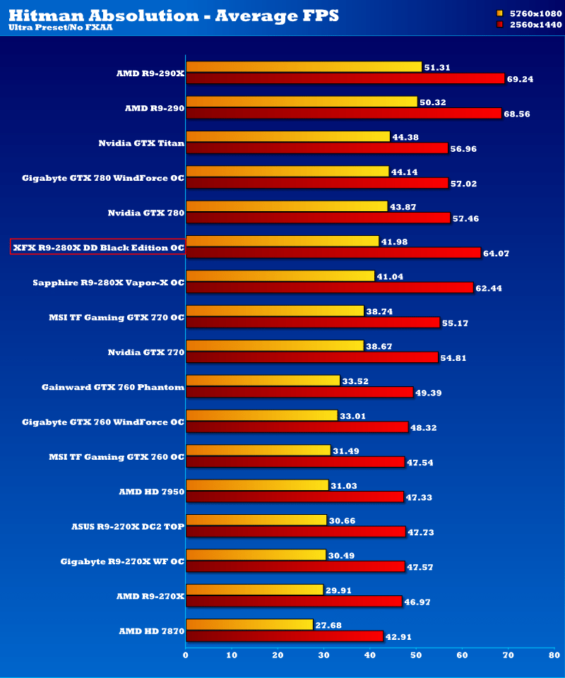 XFX R9 280X DD BE OC_hmab2