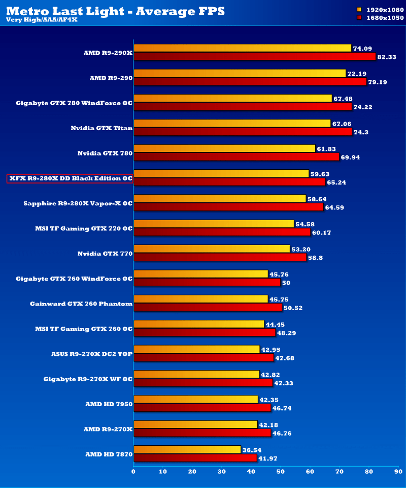 XFX R9 280X DD BE OC_mll1