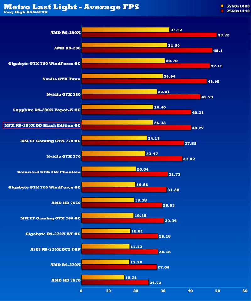 XFX R9 280X DD BE OC_mll2