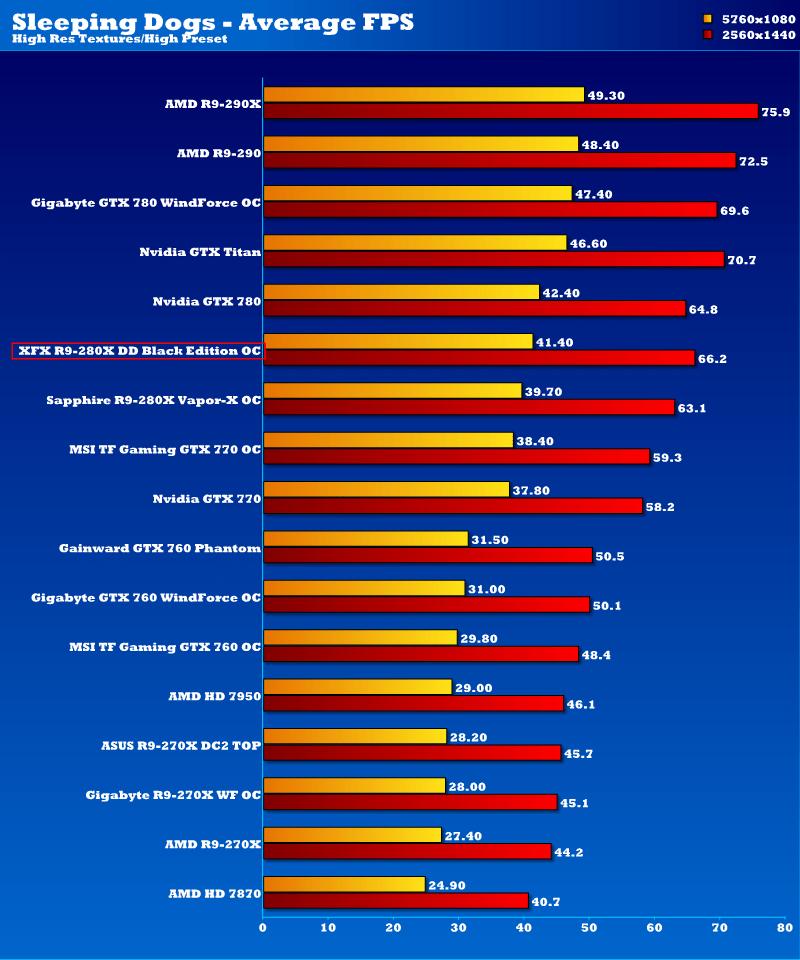 XFX R9 280X DD BE OC_sd2