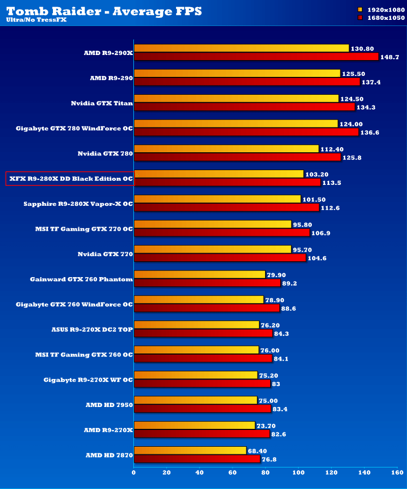 XFX R9 280X DD BE OC_tmb1