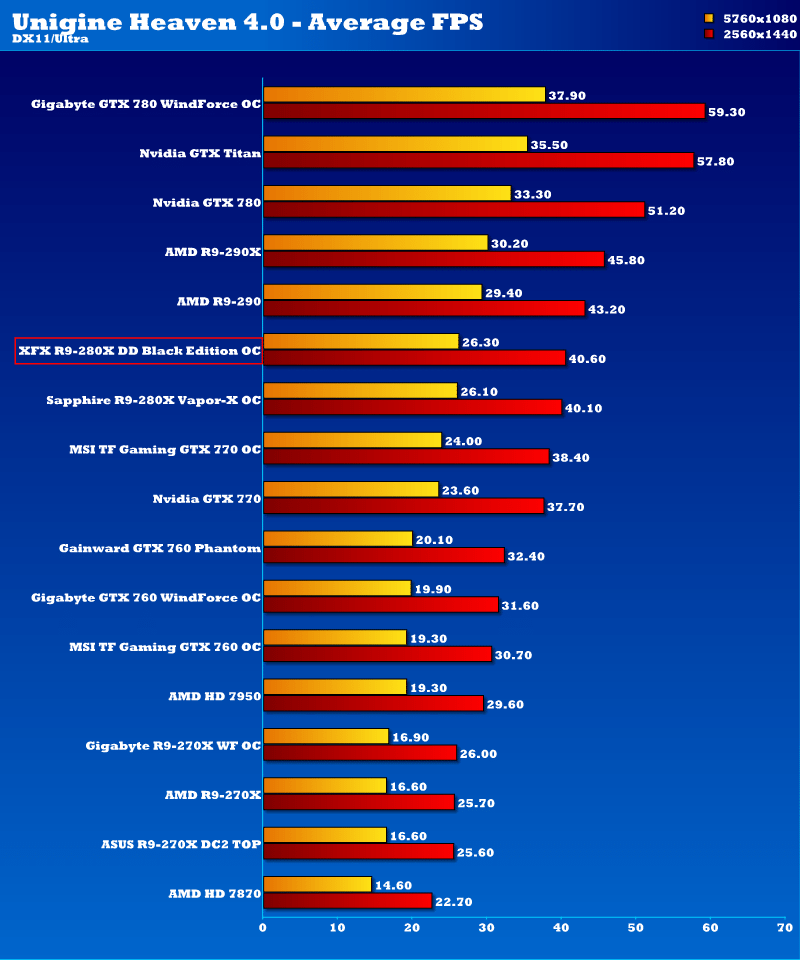 XFX R9 280X DD BE OC_ung2