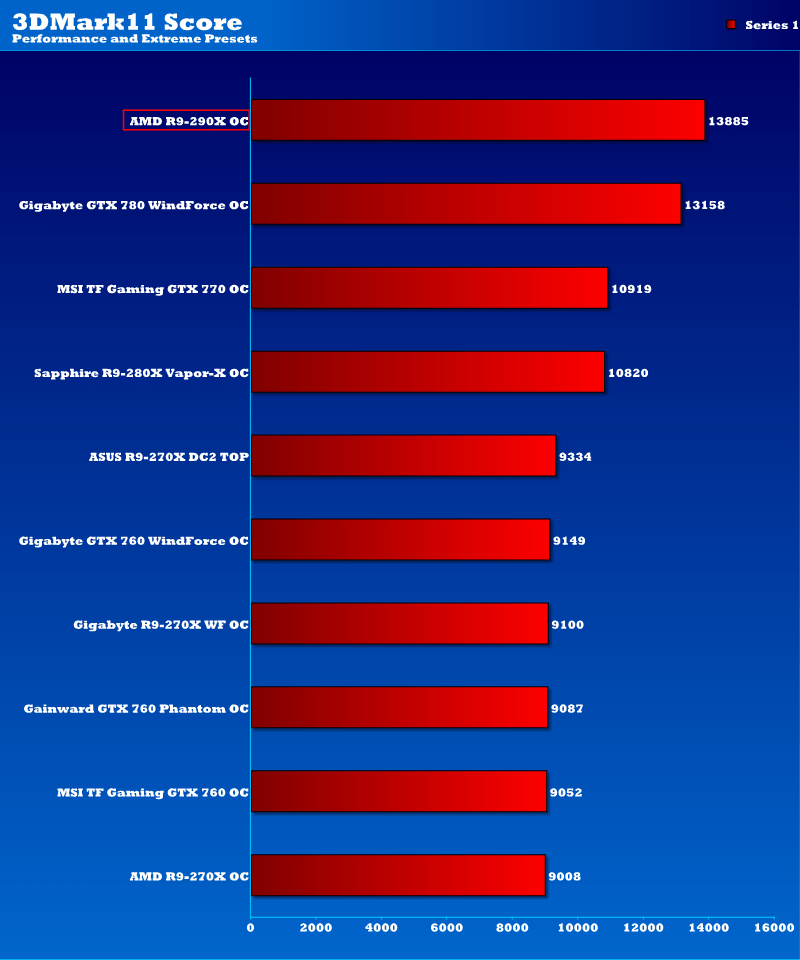 amd_r7_290x_3dmark11oc