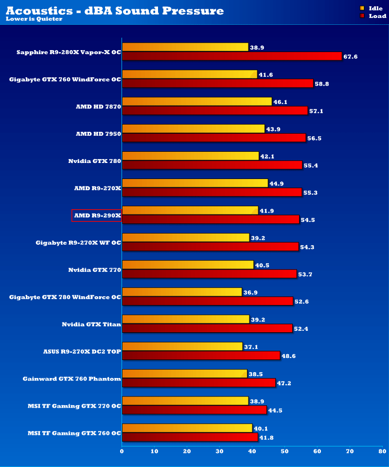 amd_r7_290x_acoustics