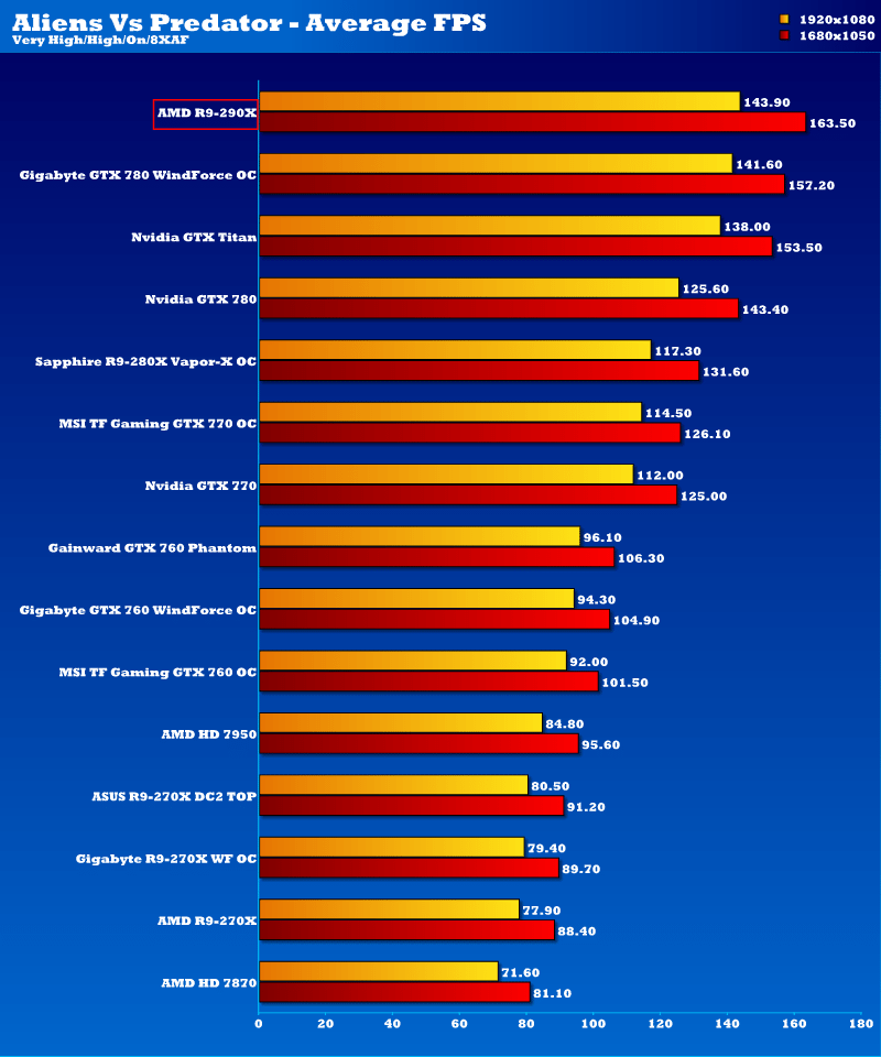 amd_r7_290x_avp_1