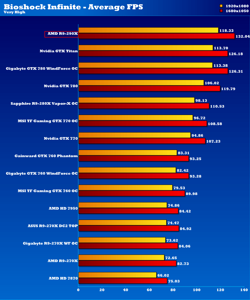 amd_r7_290x_binf1