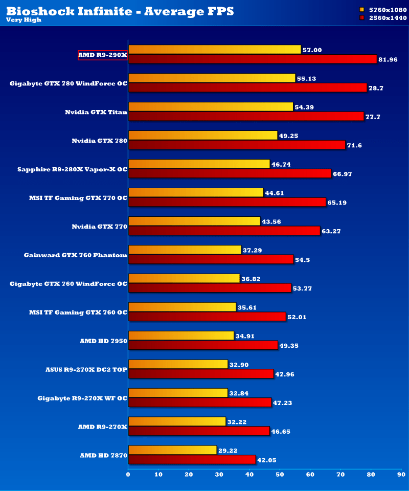 amd_r7_290x_binf2