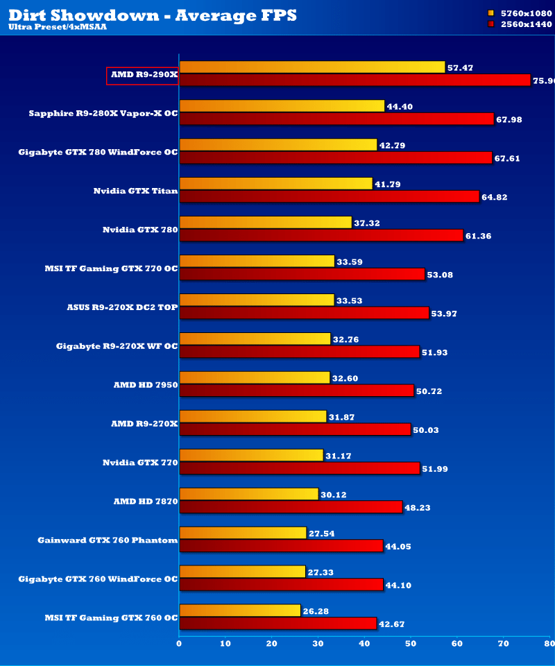 amd_r7_290x_ds2