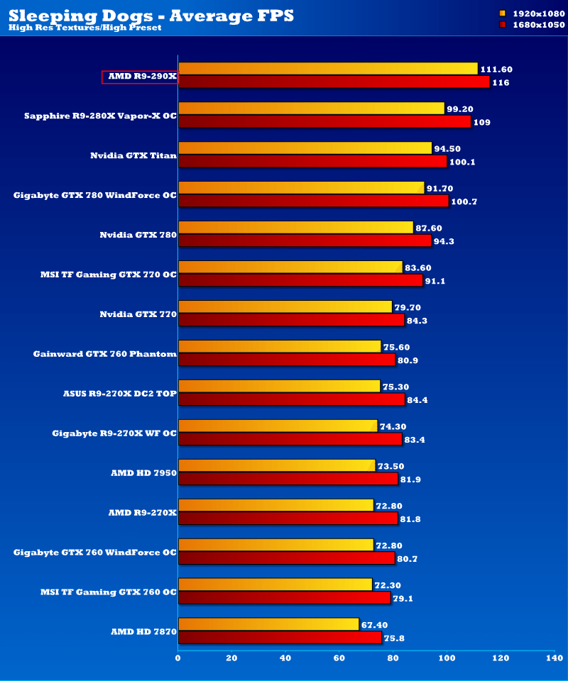 amd_r7_290x_sd1