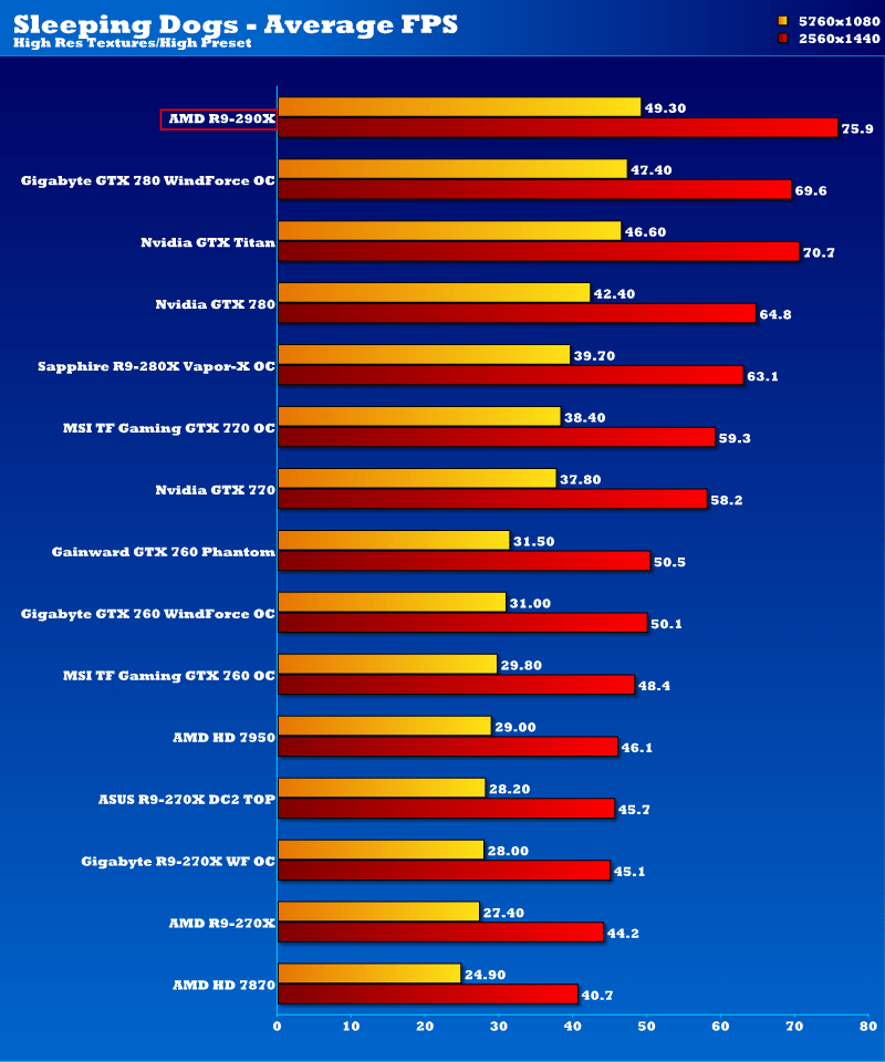 amd_r7_290x_sd2