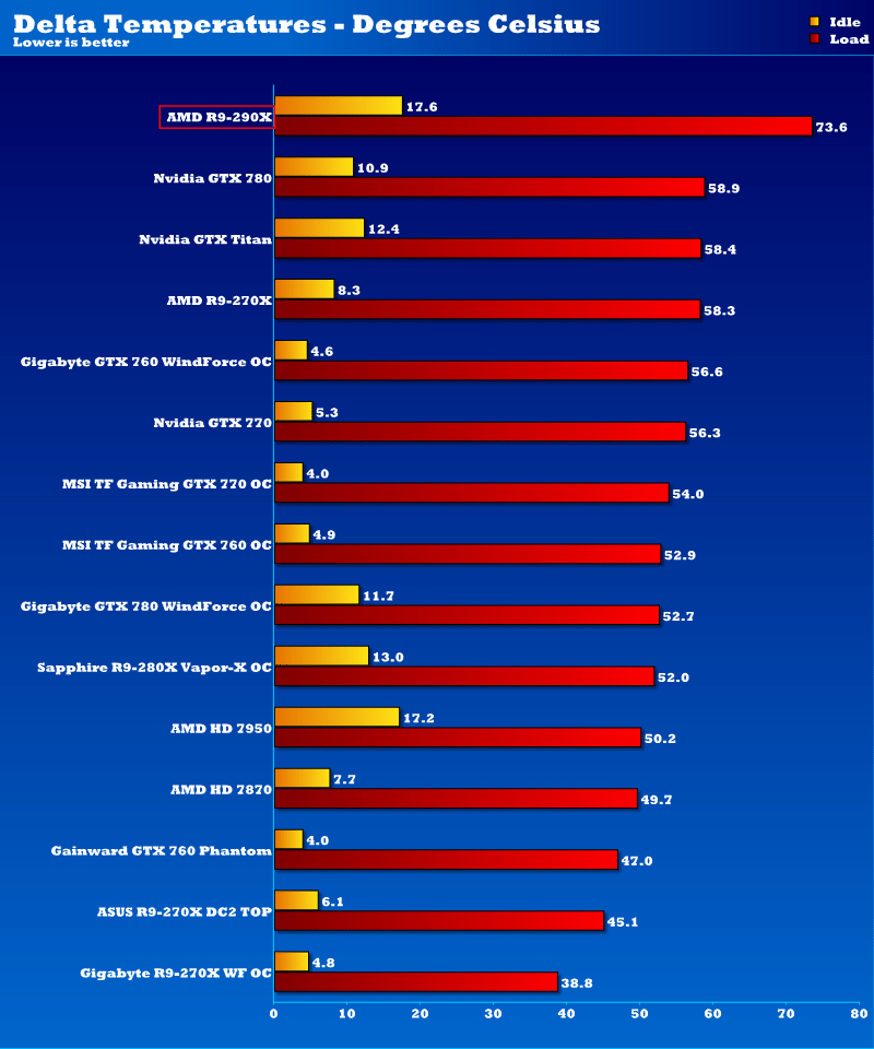 amd_r7_290x_temps