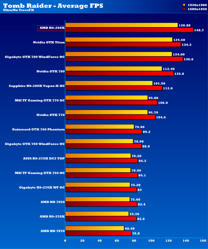 amd_r7_290x_tmb1