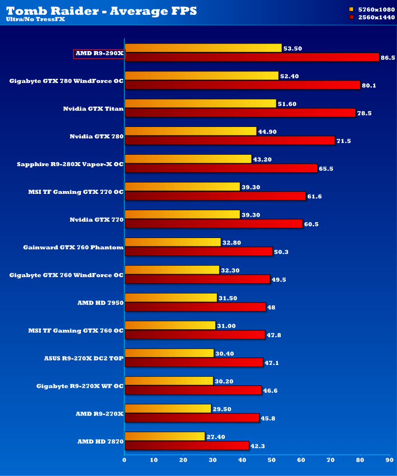 amd_r7_290x_tmb2