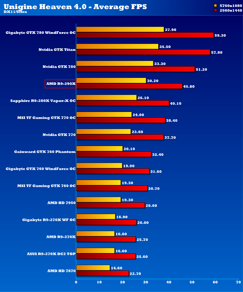 amd_r7_290x_unigine_2