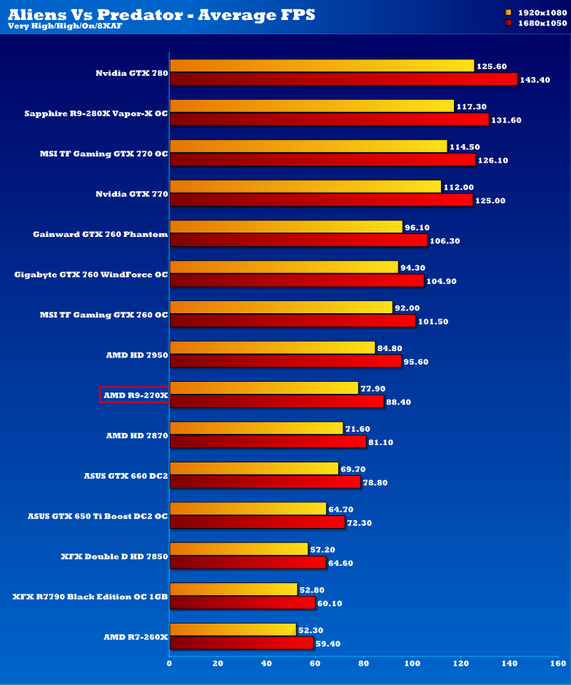 amd_r9_270x_avp_1