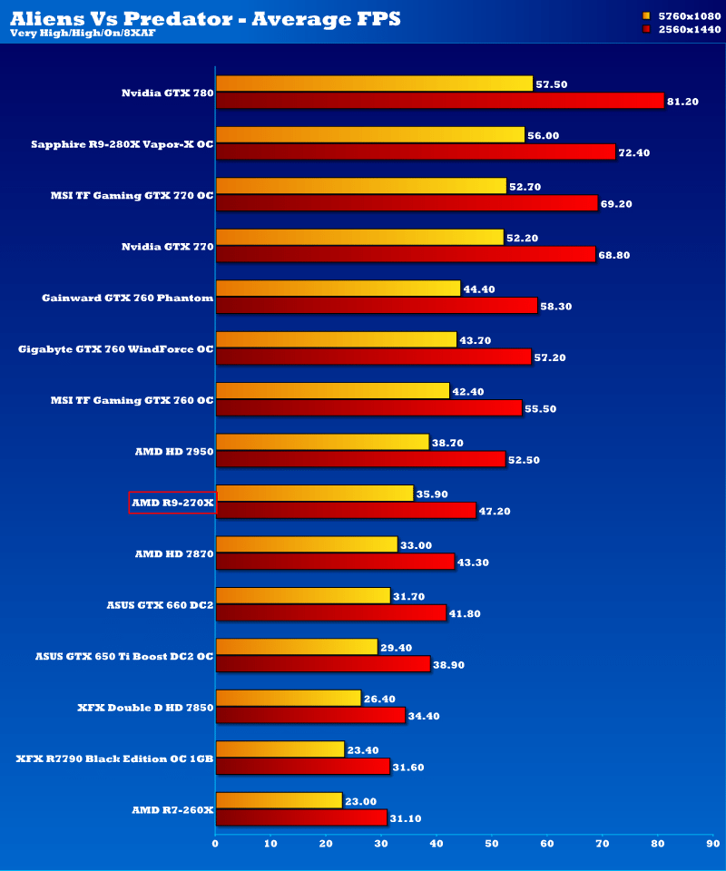 amd_r9_270x_avp_2