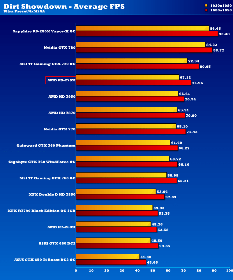 amd_r9_270x_ds_1