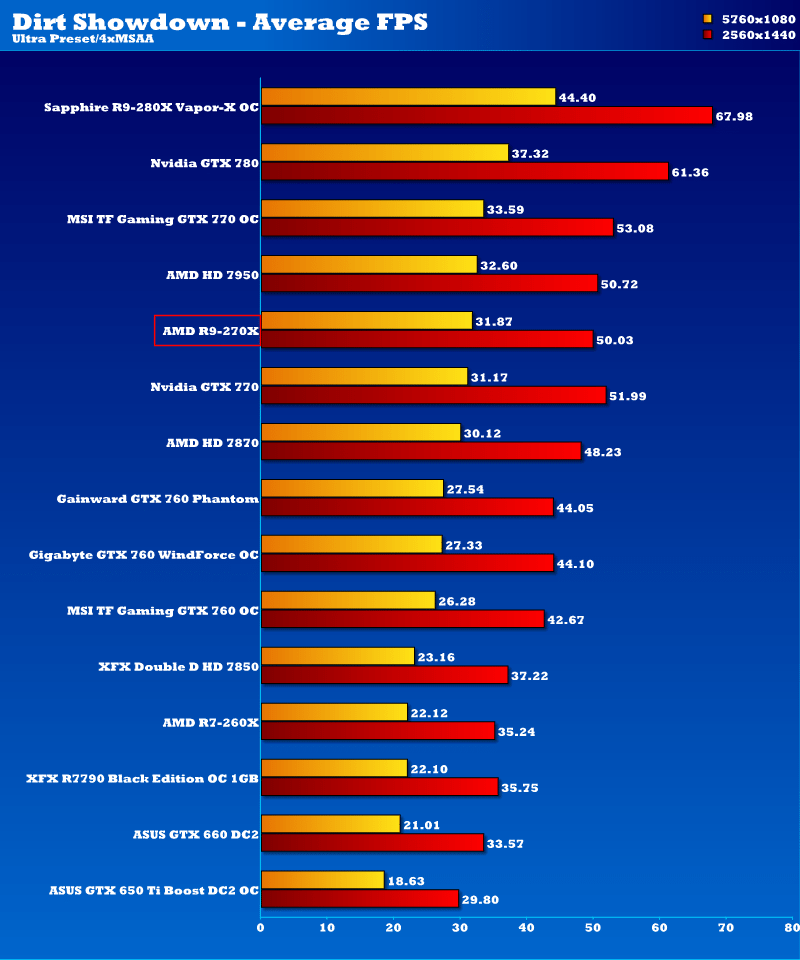 amd_r9_270x_ds_2