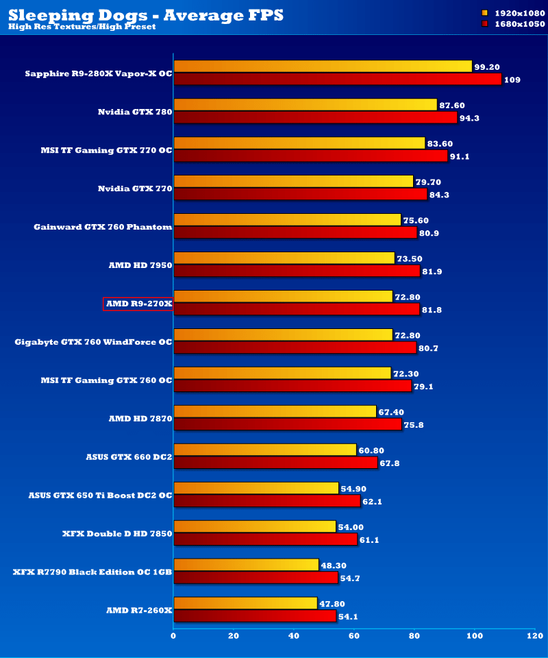 amd_r9_270x_sd_1