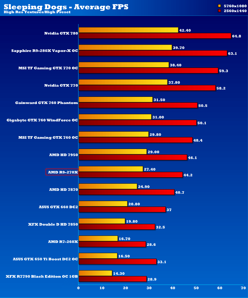 amd_r9_270x_sd_2