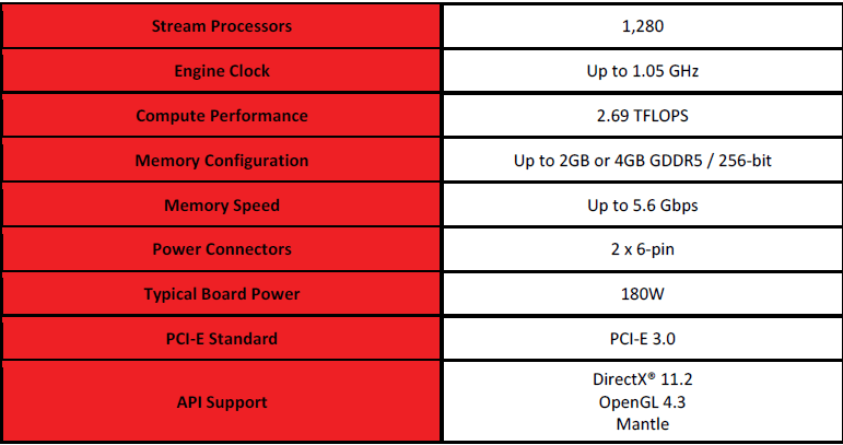 AMD Radeon R9 270X 2GB Graphics Card 
