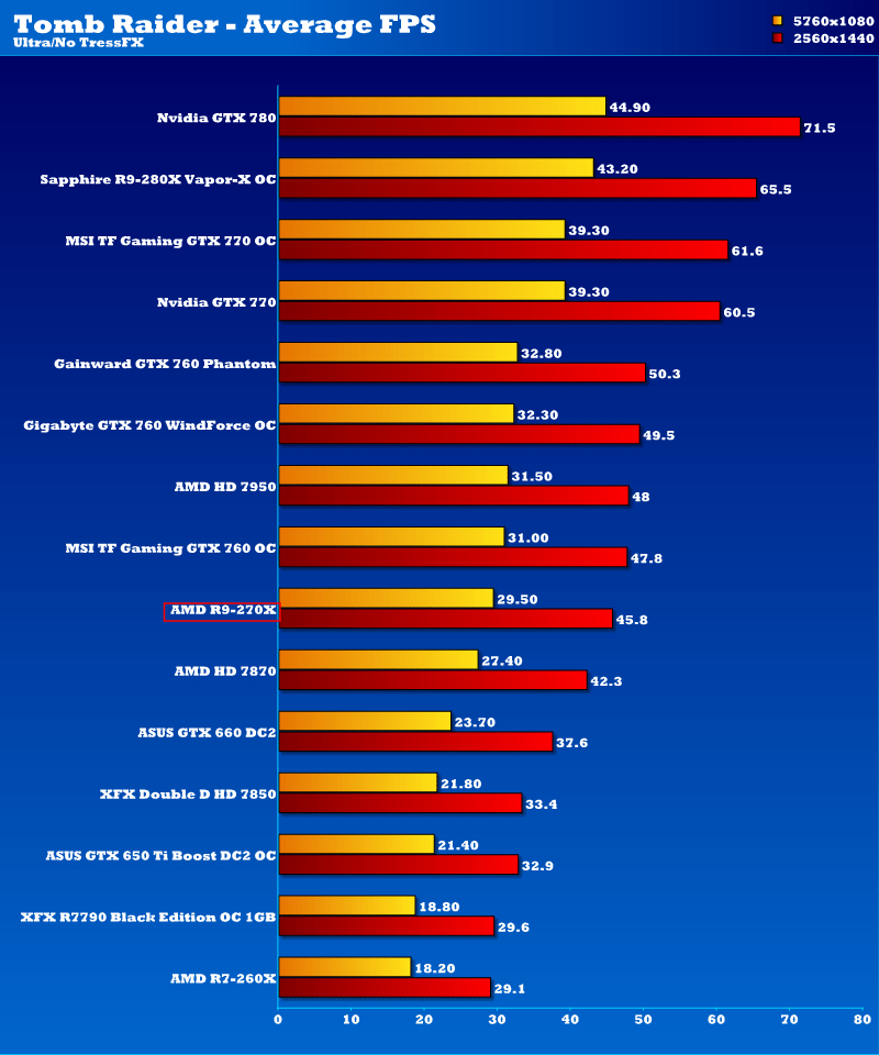 amd_r9_270x_tmb_2