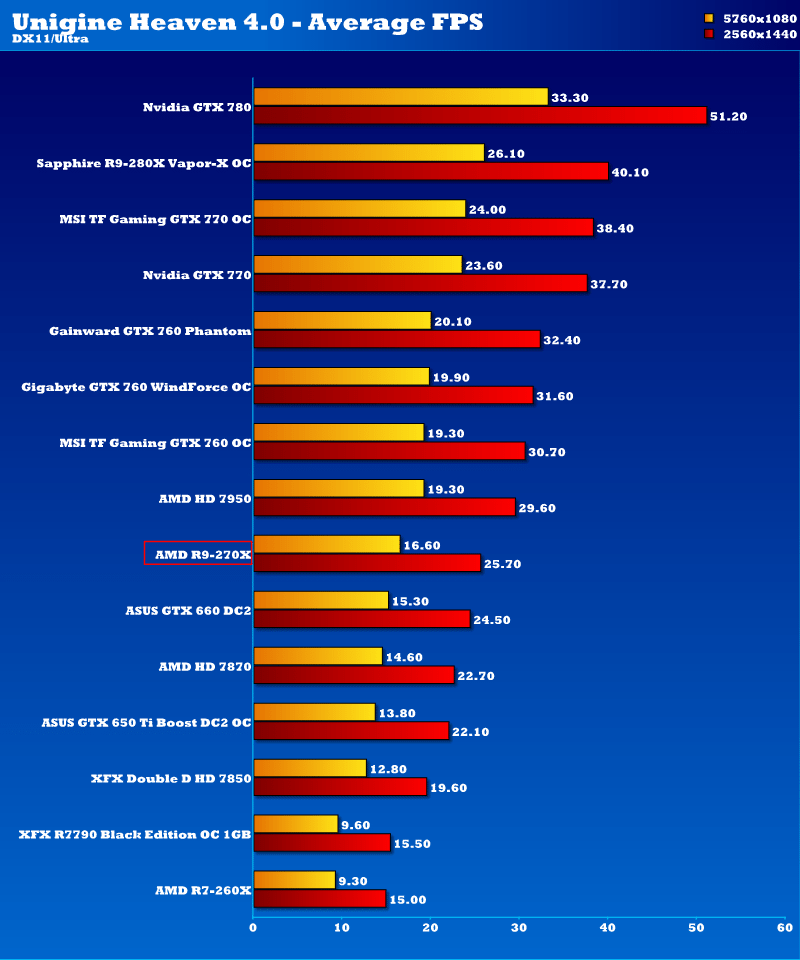 amd_r9_270x_unigine_2