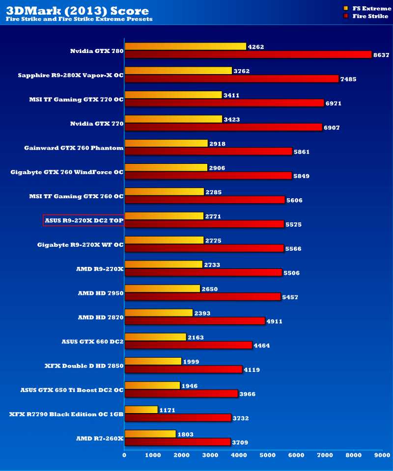 asus_r9_270x_3dmark13