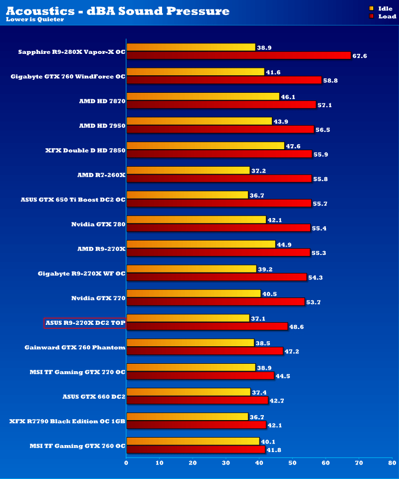 asus_r9_270x_acoustics