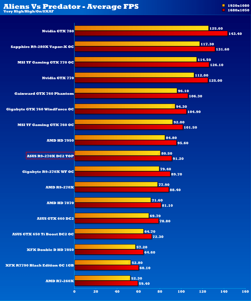 asus_r9_270x_avp_1