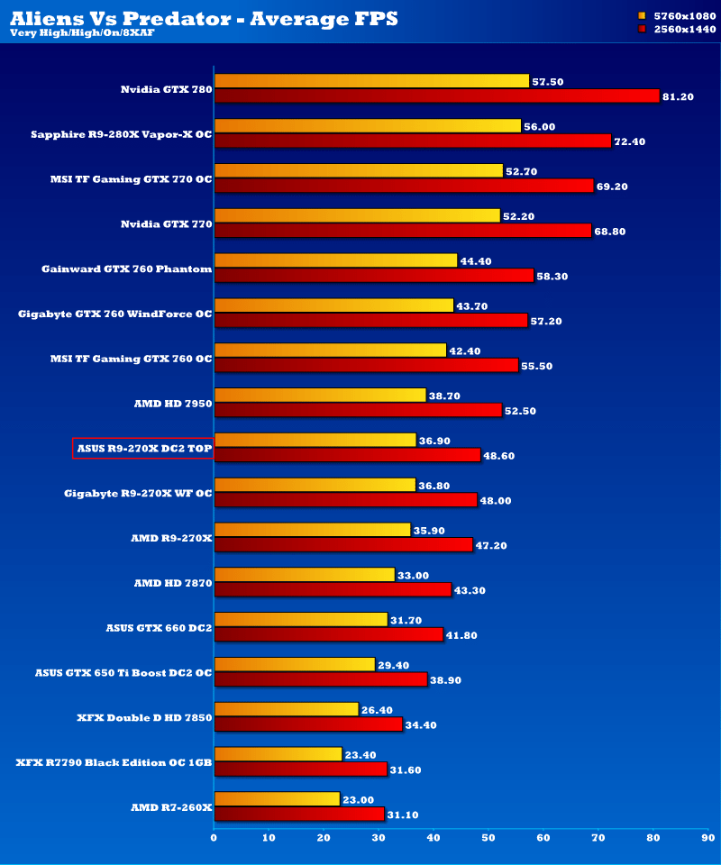 asus_r9_270x_avp_2