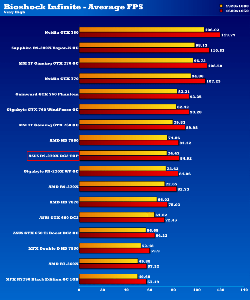 asus_r9_270x_binf_1