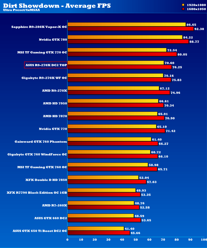 asus_r9_270x_ds_1