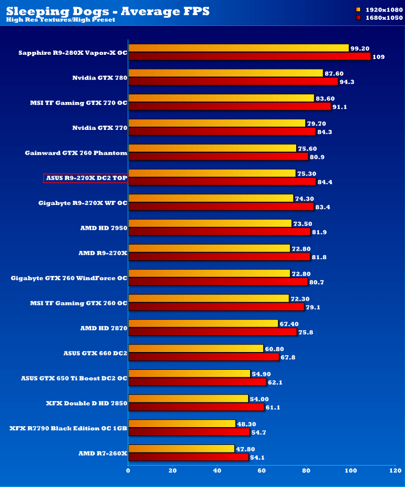 asus_r9_270x_sd_1