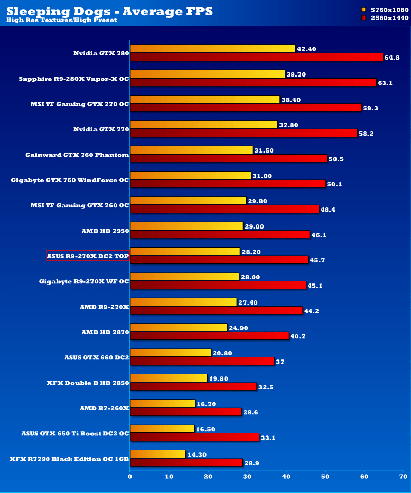 asus_r9_270x_sd_2