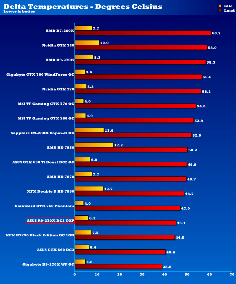 asus_r9_270x_temps