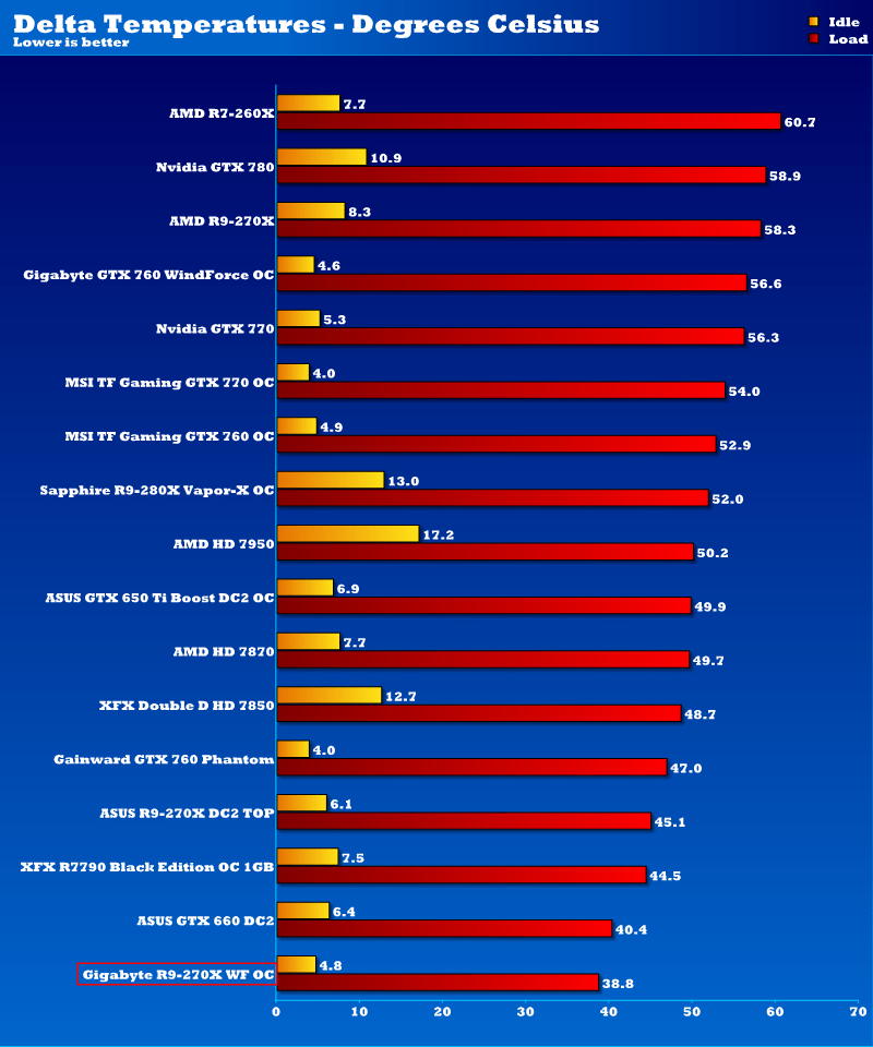 gbt_r9_270x_temps