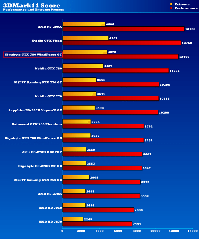 gigabyte_gtx2_3dmark11