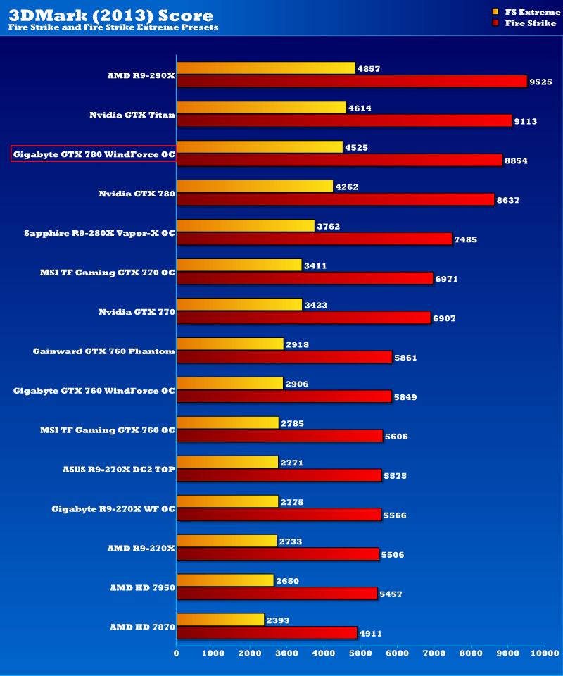 gigabyte_gtx2_3dmark13