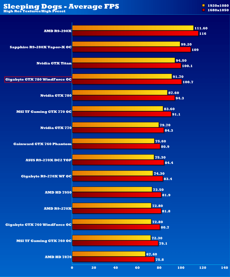 gigabyte_gtx2_sd1