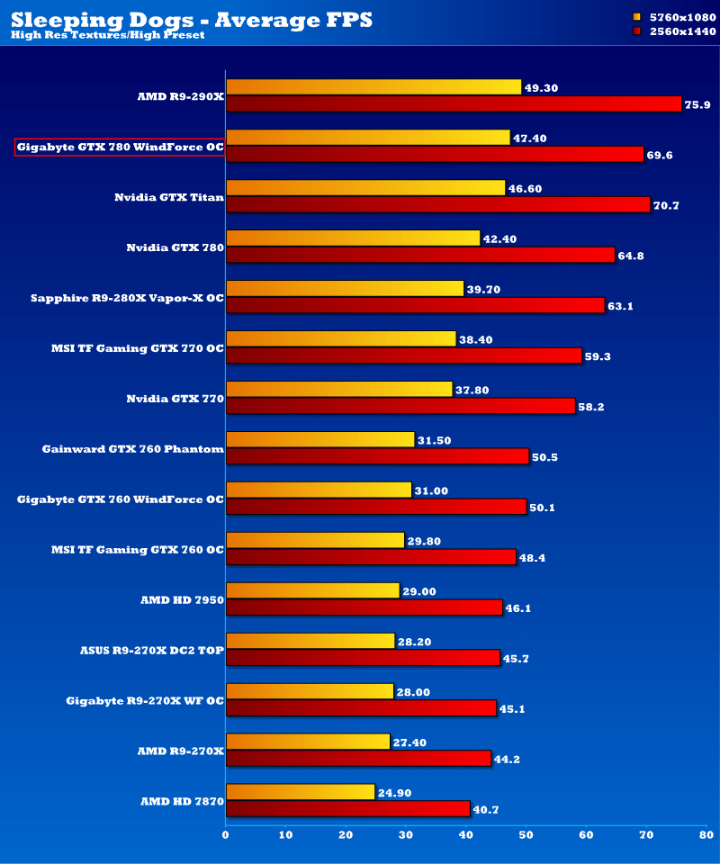 gigabyte_gtx2_sd2