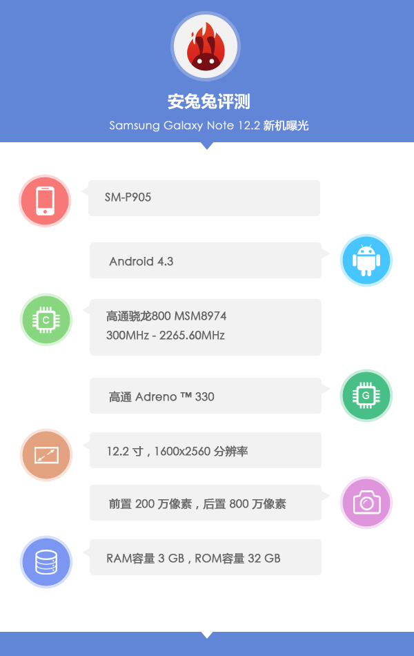 samsung_12.2_tech_details