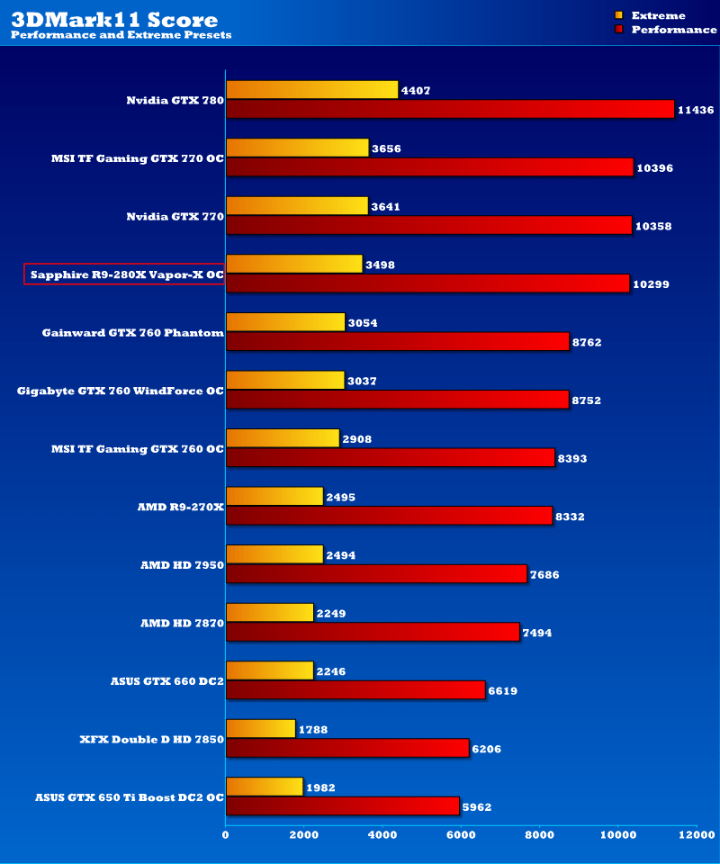 sapphire_r9_280x_3dmark11