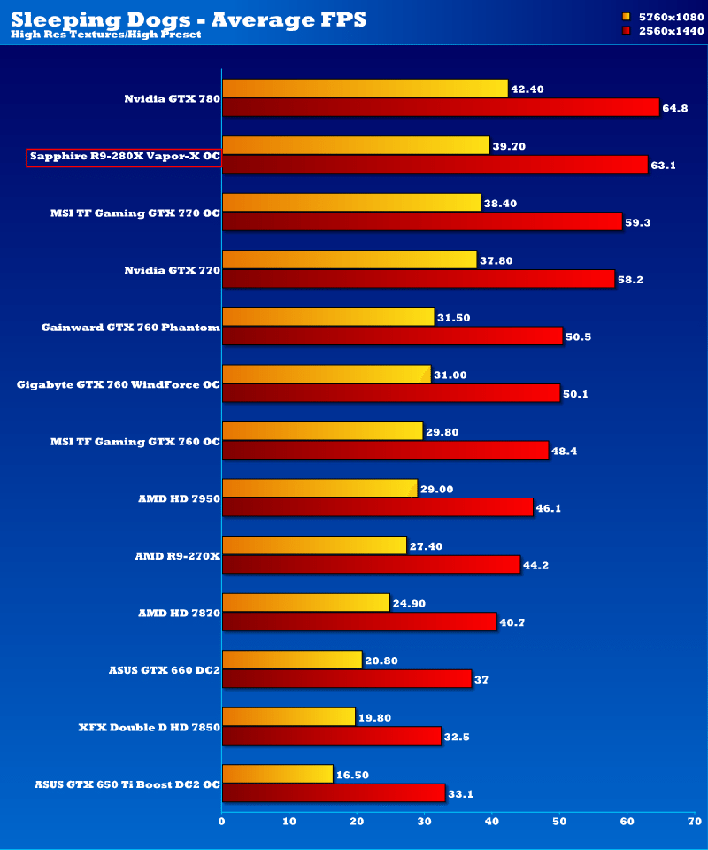 sapphire_r9_280x_sd_2