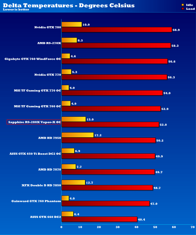 sapphire_r9_280x_temps