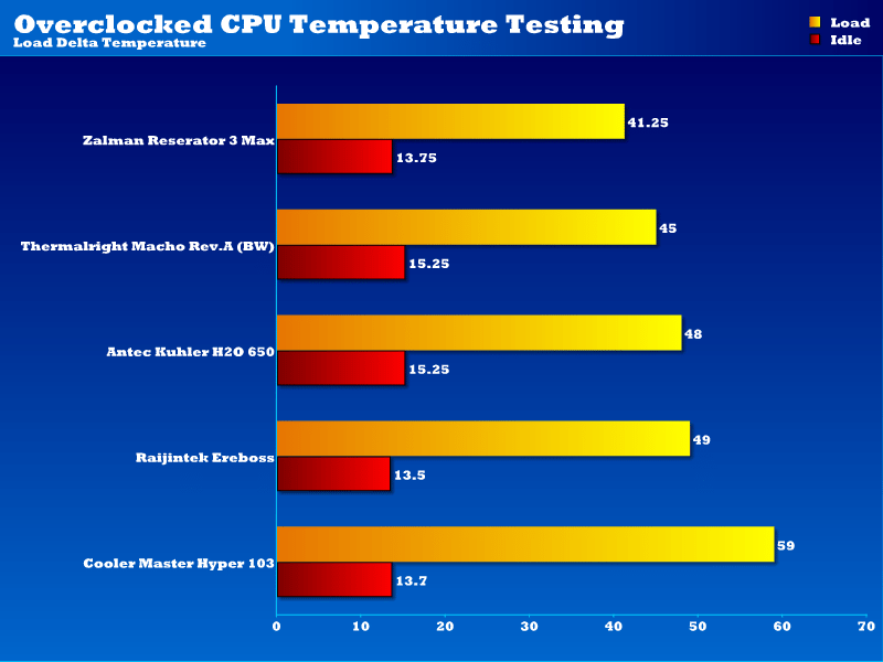 OC Temps 18-11-2013